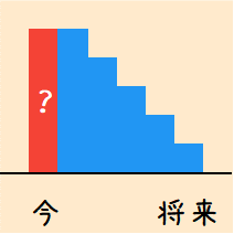 年金現価係数