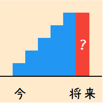 年金終価係数