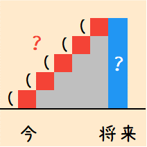 減債基金係数