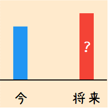 終価係数