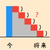 資本回収係数