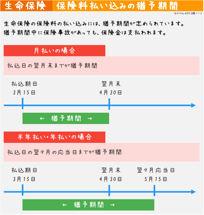 保険料の猶予期間