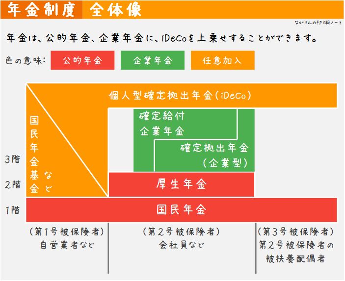 年金制度の全体像