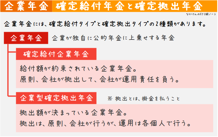 確定給付年金と確定拠出年金