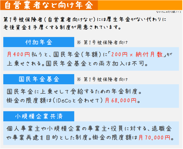 自営業者など向け年金