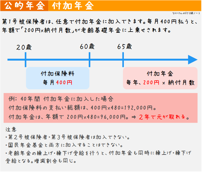 付加年金