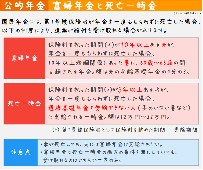 寡婦年金と死亡一時金