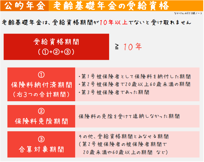 老齢基礎年金の受給資格