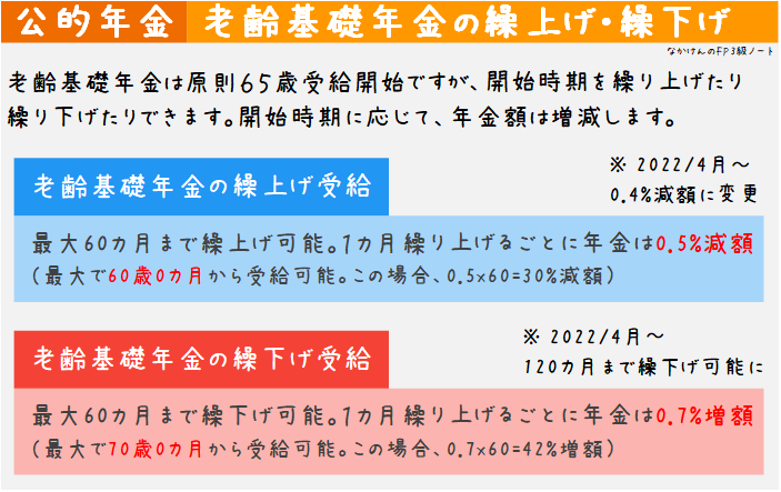 老齢基礎年金の繰上げ・繰下げ