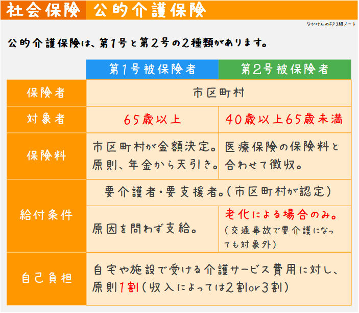 公的介護保険