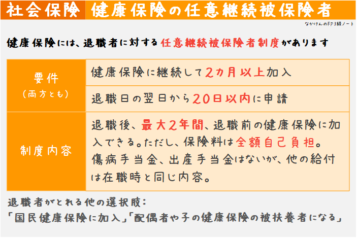 任意継続被保険者