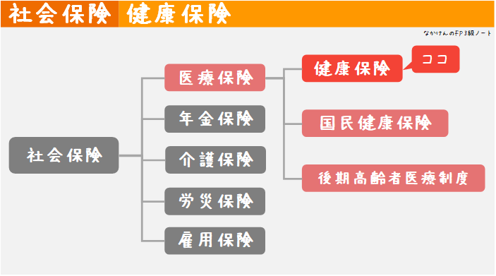 健康保険